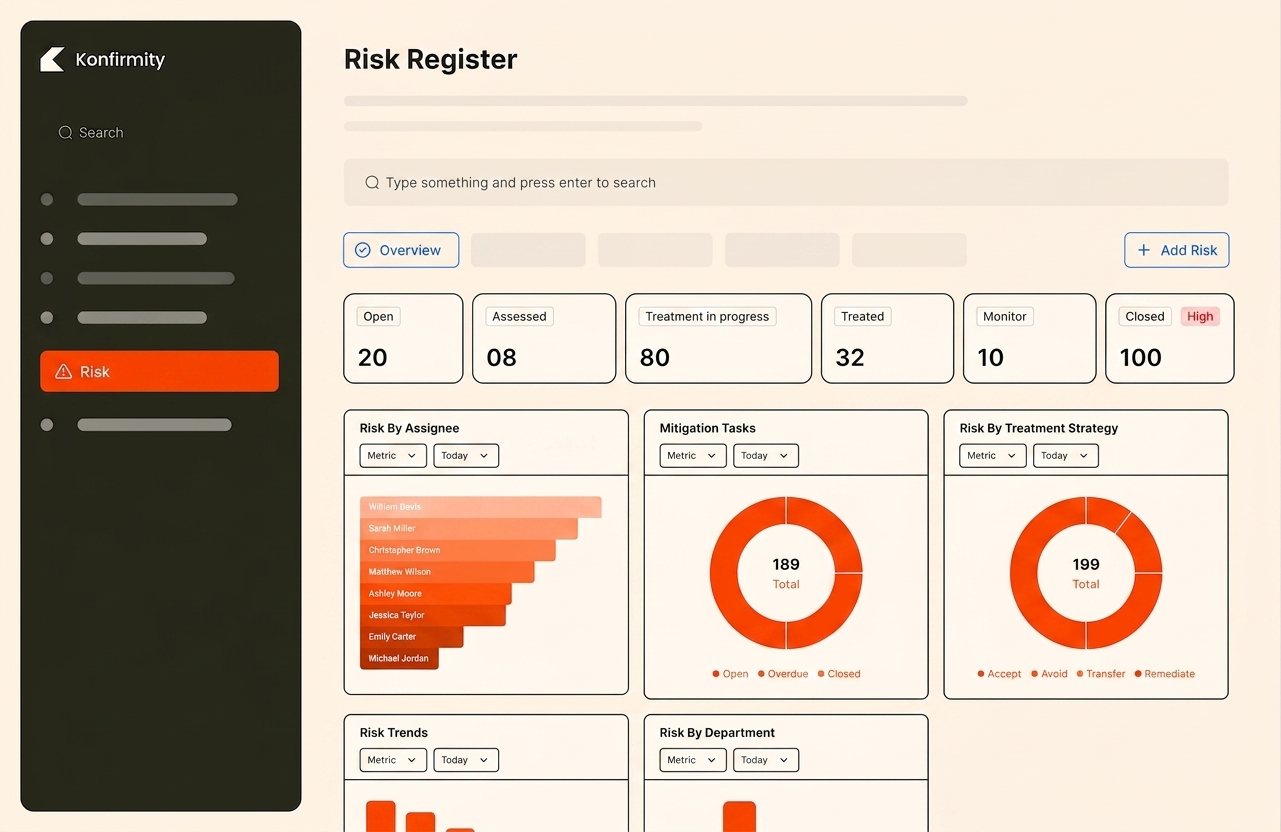 Konfirmity risk register dashboard with library and mitigating controls