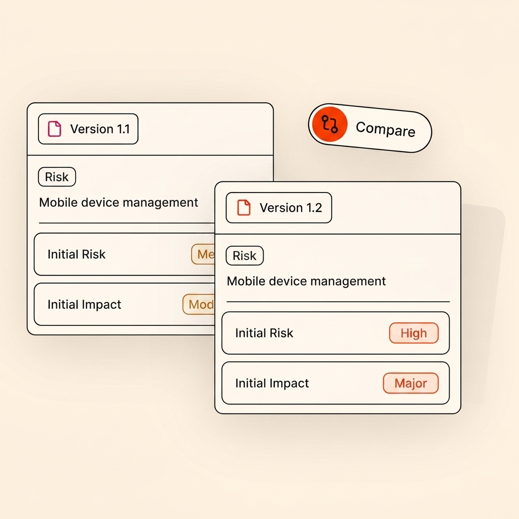 Risk versioning timeline comparing evolving risk profiles